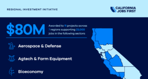 California Invests in Community Health and Job Creation Amid Economic Challenges